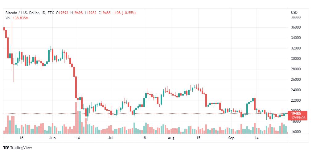 تحليل البتكوين دولار-BTC-USD-30-9-2022