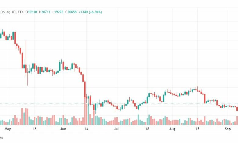 تحليل البتكوين دولار-BTC-USD-9-9-2022