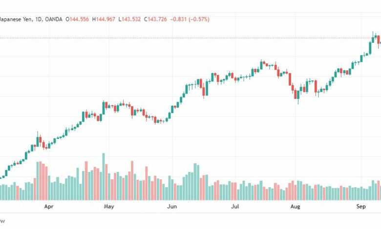 تحليل الدولار ين-USD-JPY-14-9-2022