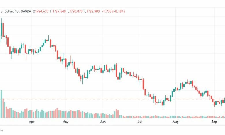 تحليل الذهب-XAUUSD-GOLD-13-9-2022