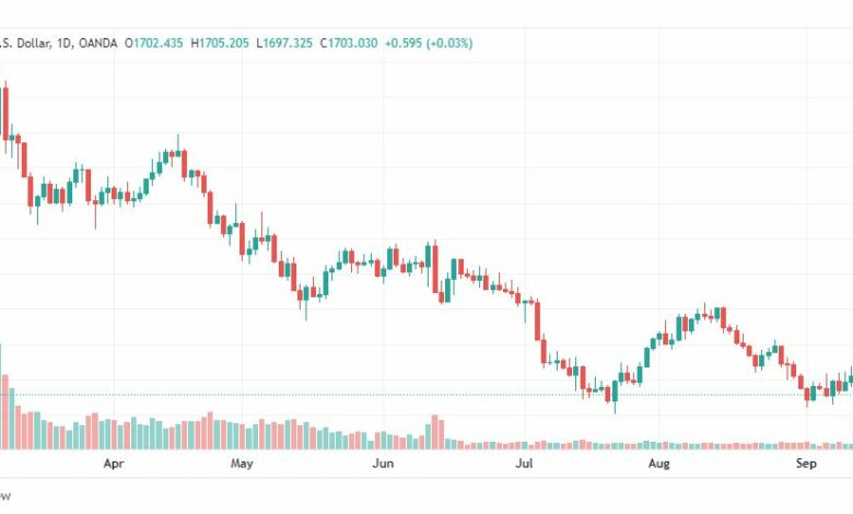تحليل الذهب-XAUUSD-GOLD-14-9-2022