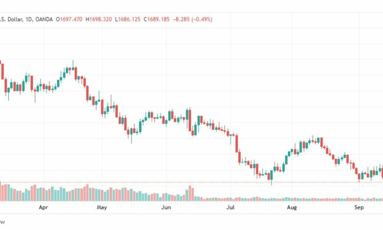 تحليل الذهب-XAUUSD-GOLD-15-9-2022