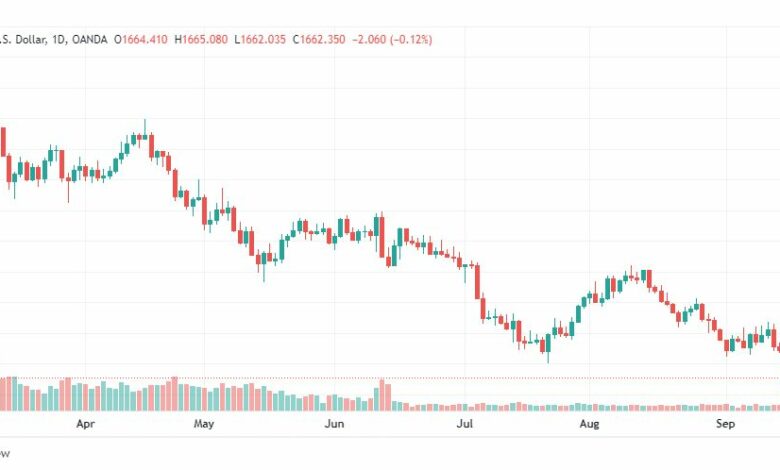 تحليل الذهب-XAUUSD-GOLD-16-9-2022