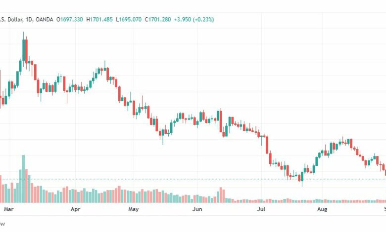 تحليل الذهب-XAUUSD-GOLD-2-9-2022