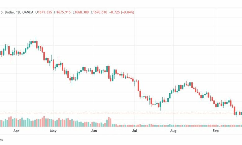 تحليل الذهب-XAUUSD-GOLD-23-9-2022