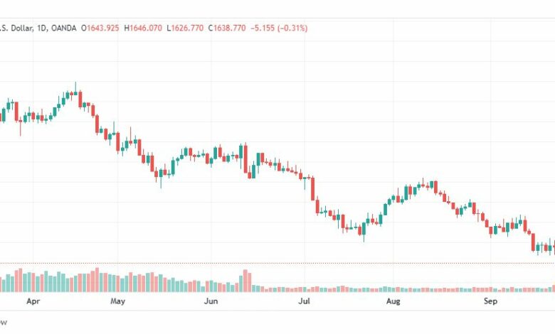 تحليل الذهب-XAUUSD-GOLD-26-9-2022