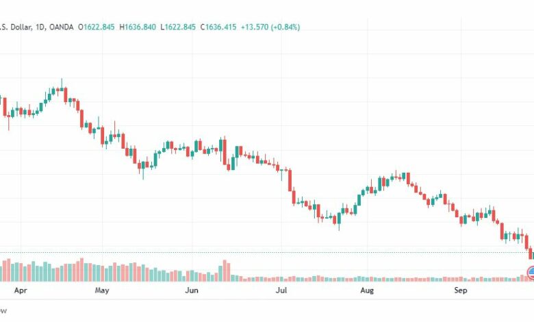 تحليل الذهب-XAUUSD-GOLD-27-9-2022