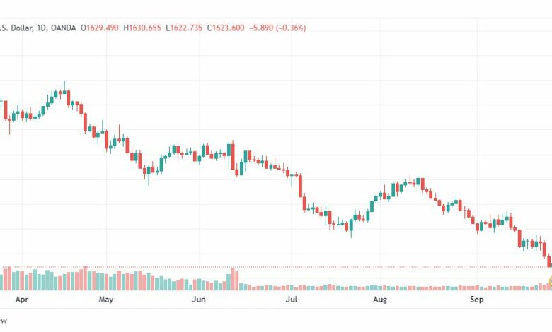 تحليل الذهب-XAUUSD-GOLD-28-9-2022