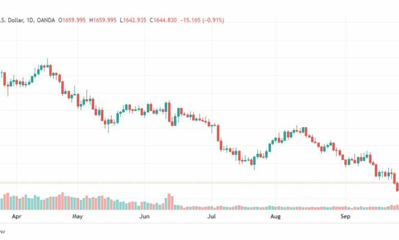 تحليل الذهب-XAUUSD-GOLD-29-9-2022