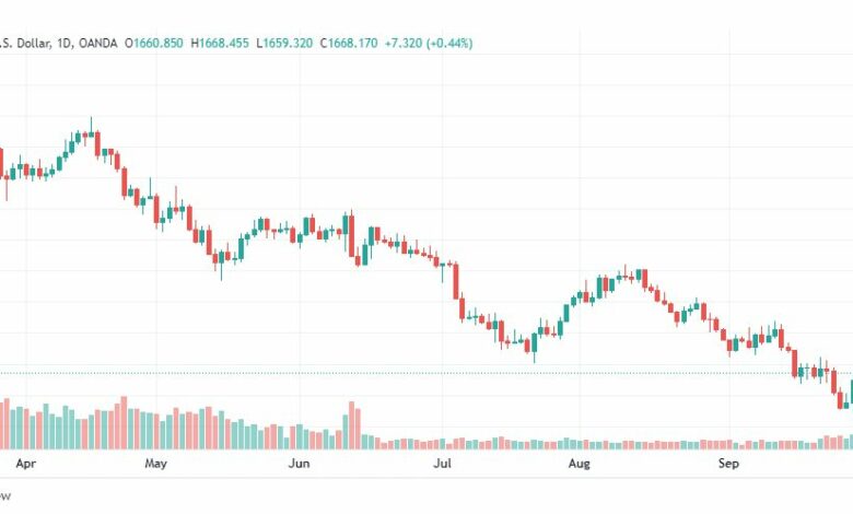 تحليل الذهب-XAUUSD-GOLD-30-9-2022