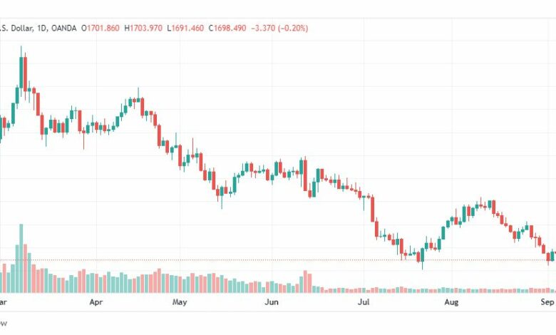 تحليل الذهب-XAUUSD-GOLD-7-9-2022