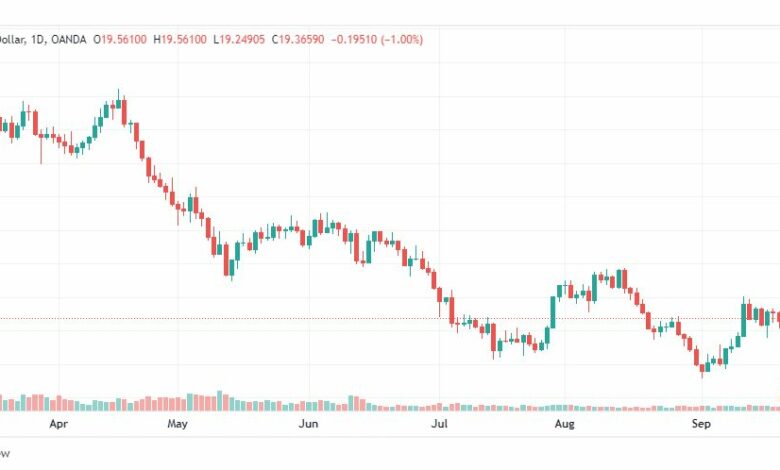 تحليل الفضة-XAG-USD-SILVER-22-9-2022