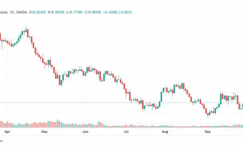 تحليل الفضة-XAGUSD-30-9-2022