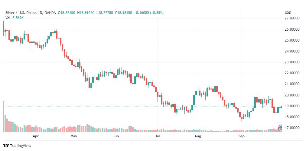 تحليل الفضة-XAGUSD-30-9-2022