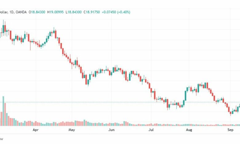 تحليل الفضة-XAGUSD-SILVER-12-9-2022
