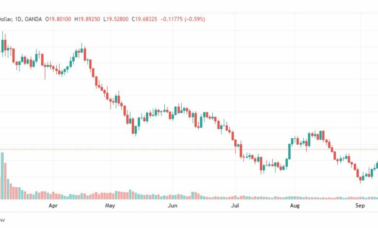 تحليل الفضة-XAGUSD-SILVER-13-9-2022