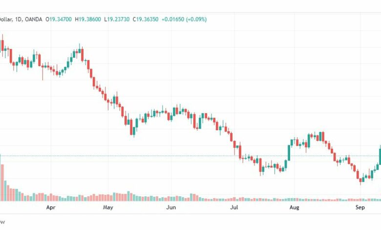 تحليل الفضة-XAGUSD-SILVER-14-9-2022