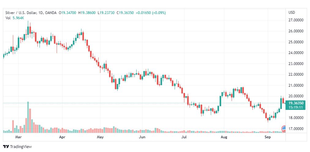 تحليل الفضة-XAGUSD-SILVER-14-9-2022