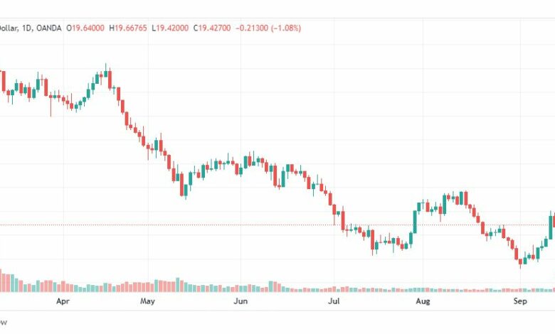 تحليل الفضة-XAGUSD-SILVER-15-9-2022