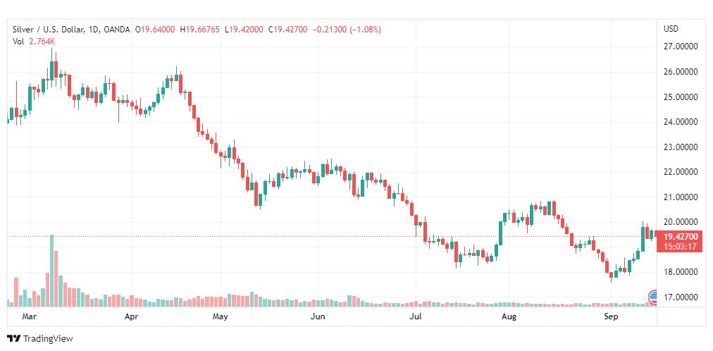 تحليل الفضة-XAGUSD-SILVER-15-9-2022