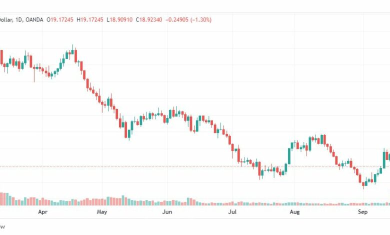 تحليل الفضة-XAGUSD-SILVER-16-9-2022