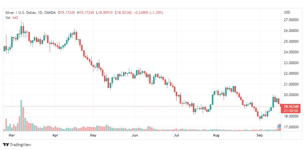 تحليل الفضة-XAGUSD-SILVER-16-9-2022