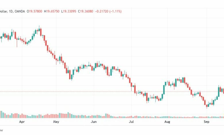 تحليل الفضة-XAGUSD-SILVER-19-9-2022