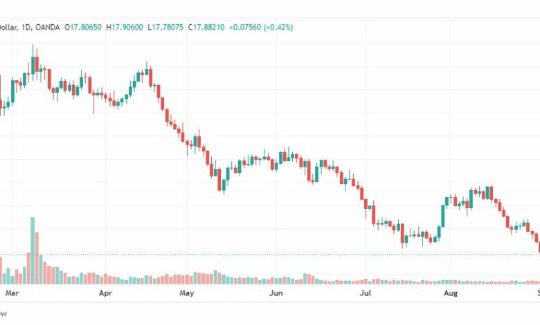 تحليل الفضة-XAGUSD-SILVER-2-9-2022