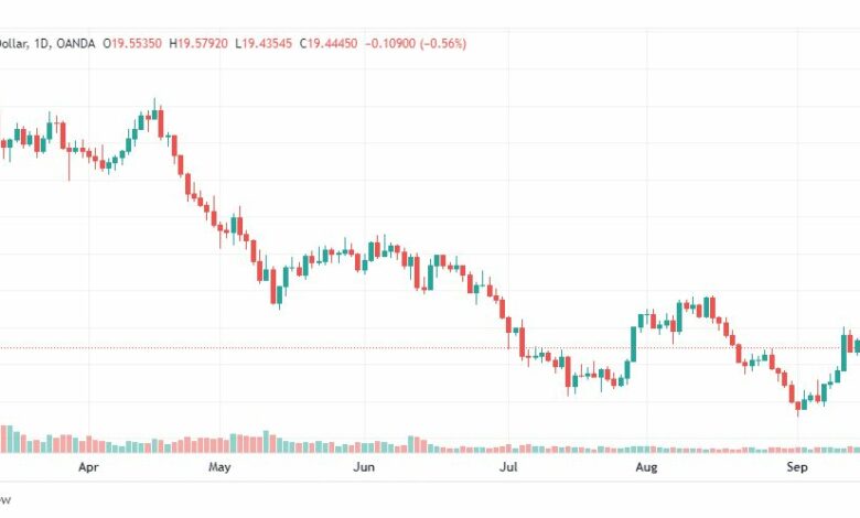 تحليل الفضة-XAGUSD-SILVER-20-9-2022