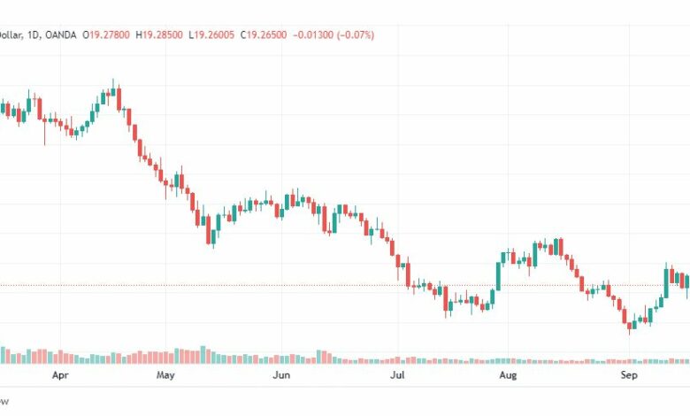 تحليل الفضة-XAGUSD-SILVER-21-9-2022