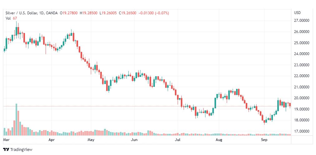 تحليل الفضة-XAGUSD-SILVER-21-9-2022