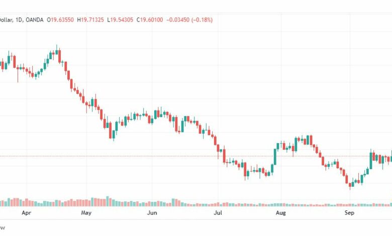 تحليل الفضة-XAGUSD-SILVER-23-9-2022
