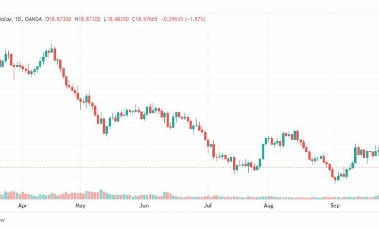 تحليل الفضة-XAGUSD-SILVER-26-9-2022