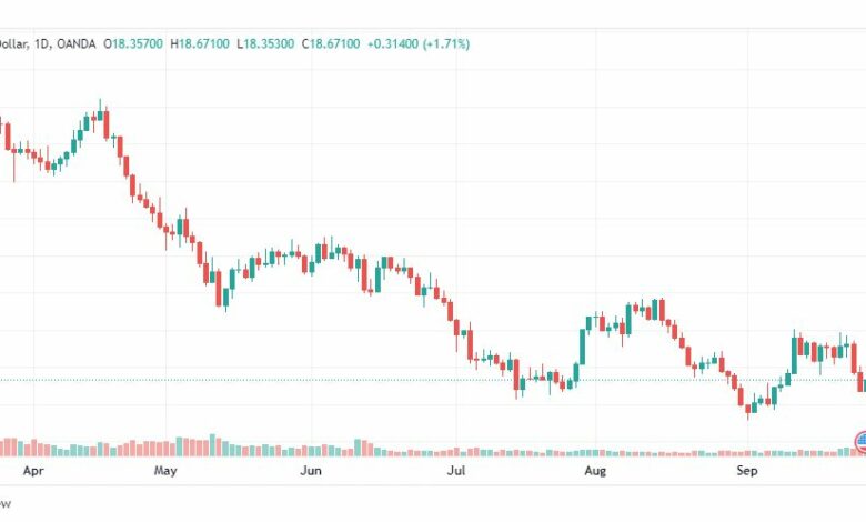 تحليل الفضة-XAGUSD-SILVER-27-9-2022