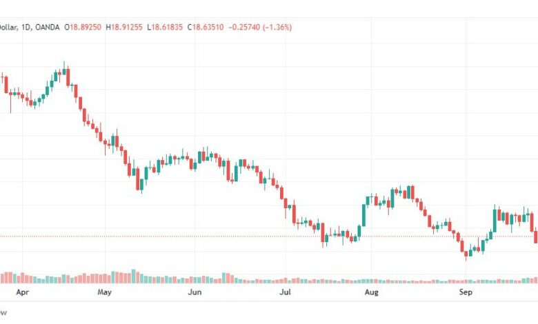 تحليل الفضة-XAGUSD-SILVER-29-9-2022