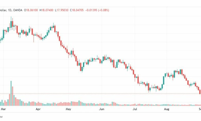 تحليل الفضة-XAGUSD-SILVER-5-9-2022