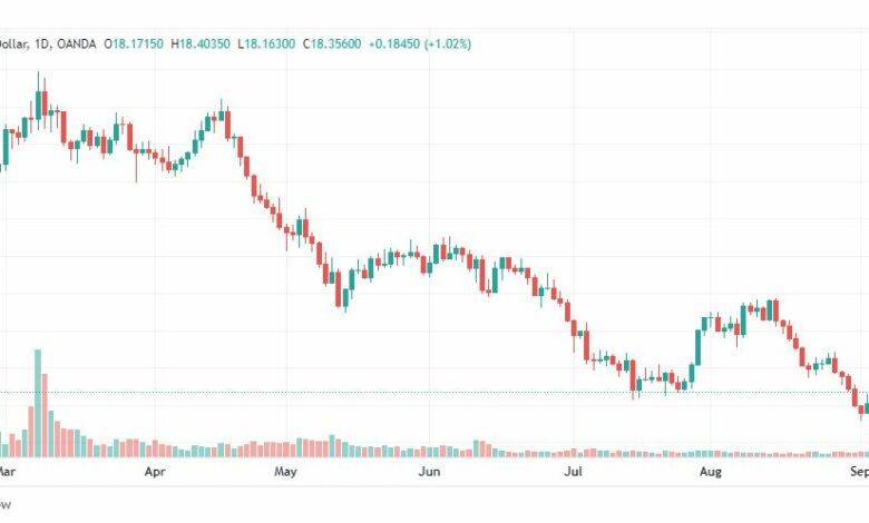 تحليل الفضة-XAGUSD-SILVER-6-9-2022
