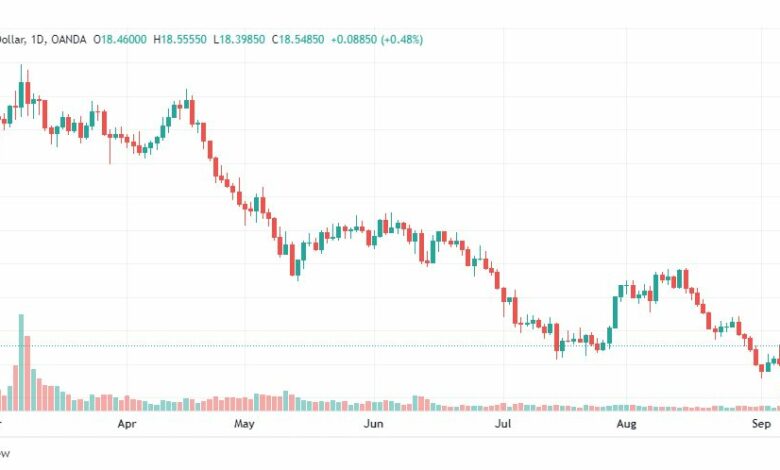 تحليل الفضة-XAGUSD-SILVER-8-9-2022