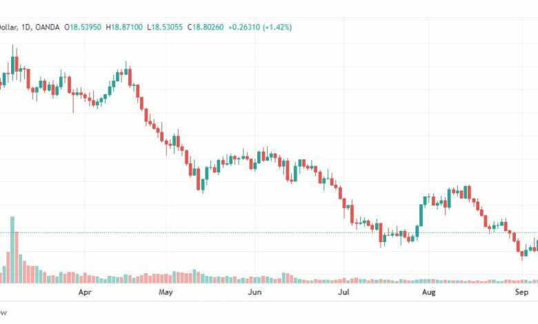 تحليل الفضة-XAGUSD-SILVER-9-9-2022