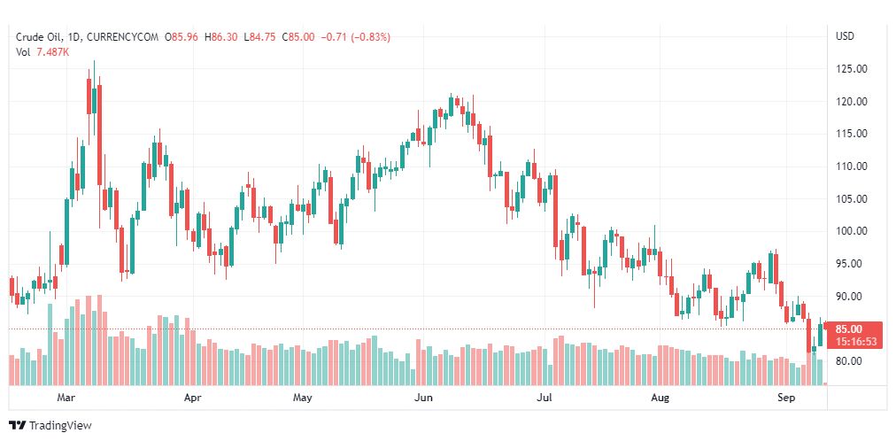 تحليل النفط-CRUDE-OIL-12-9-2022