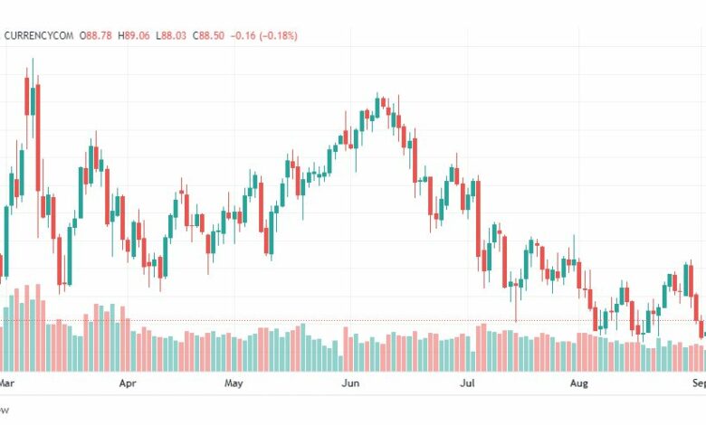تحليل النفط-CRUDE-OIL-6-9-2022