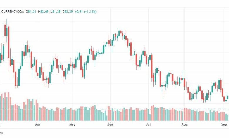 تحليل النفط-CRUDE-OIL-8-9-2022