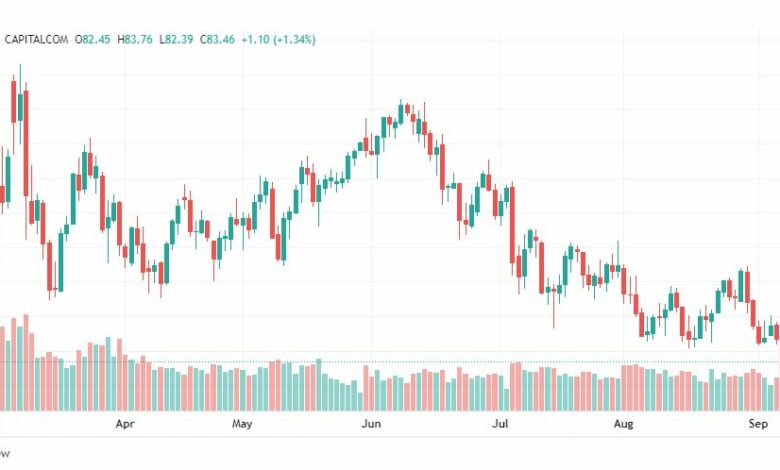 تحليل النفط-CRUDE-OIL-9-9-2022