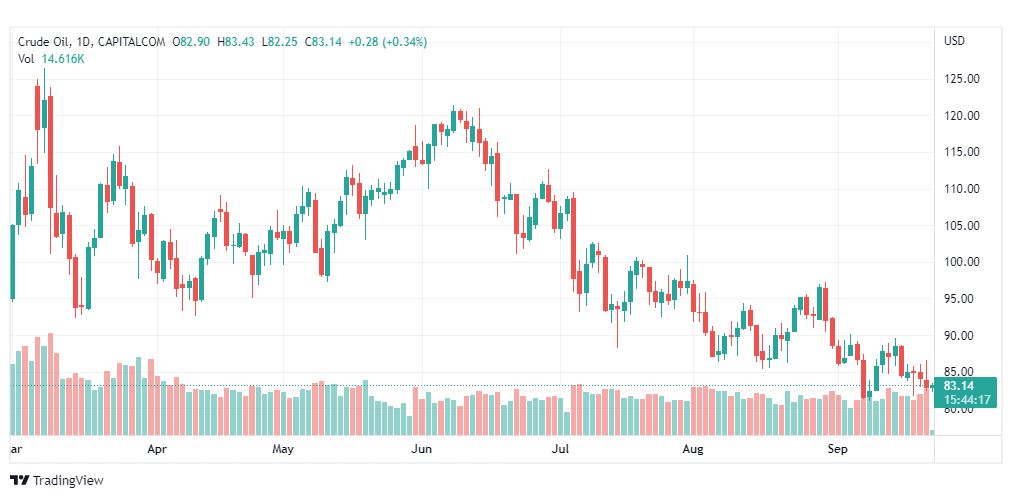 تحليل النفط الخام-CRUDE-OIL-22-9-2022