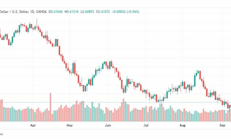 تحليل النيوزلندي دولار-NZD-USD-12-9-2022