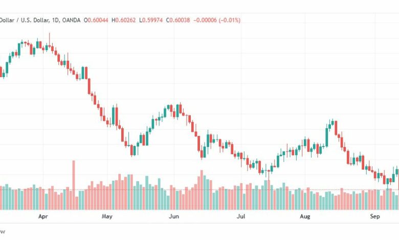 تحليل النيوزلندي دولار-NZD-USD-15-9-2022
