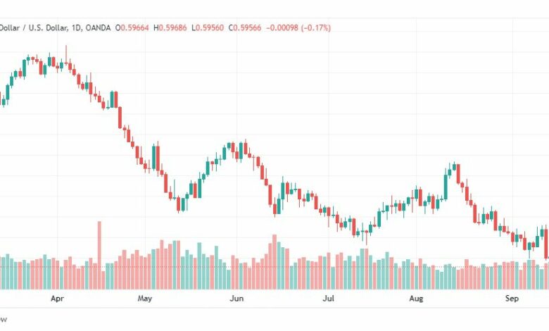 تحليل النيوزلندي دولار-NZD-USD-16-9-2022
