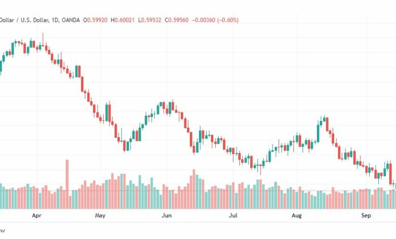 تحليل النيوزلندي دولار-NZD-USD-19-9-2022