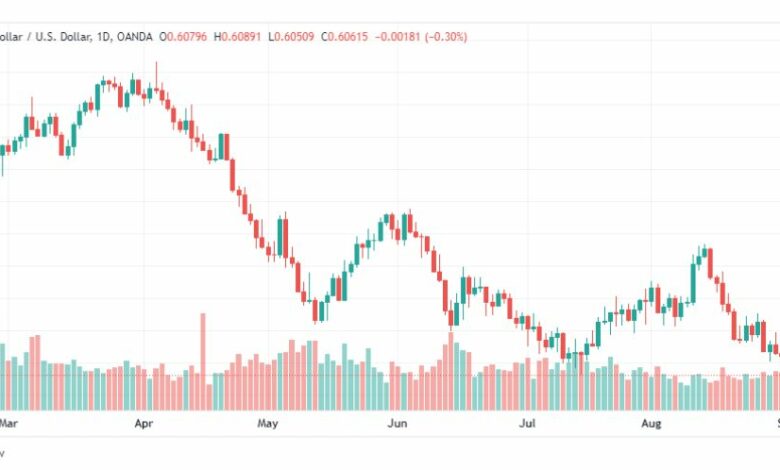 تحليل النيوزلندي دولار-NZD-USD-2-9-2022