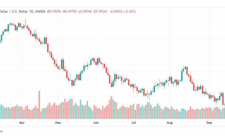 تحليل النيوزلندي دولار-NZD-USD-20-9-2022